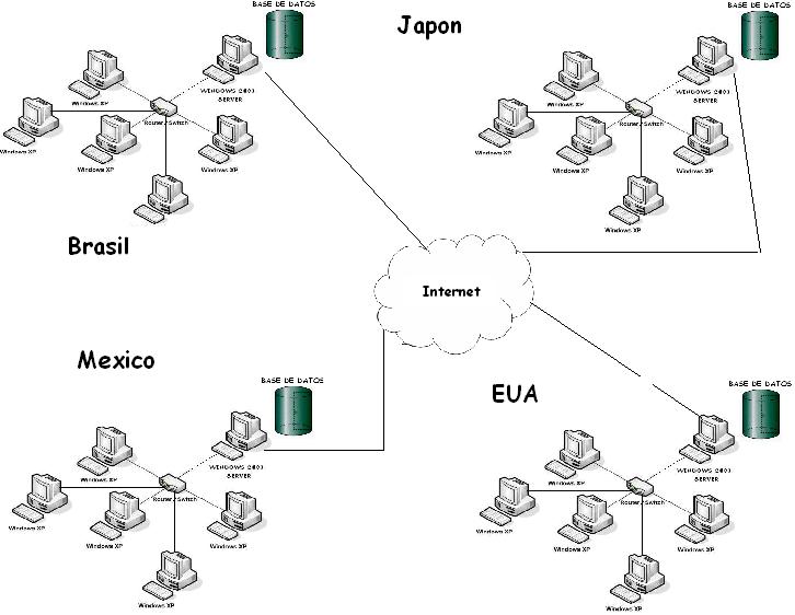 Network interconnection