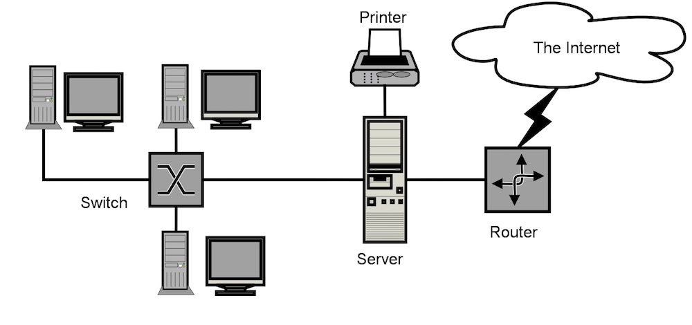 Diagramme d’un réseau