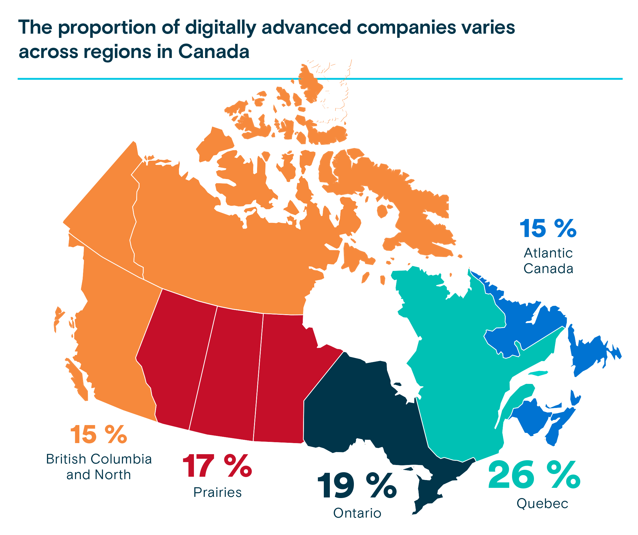 Percentage of digitally advanced companies. Business Development Bank of Canada.