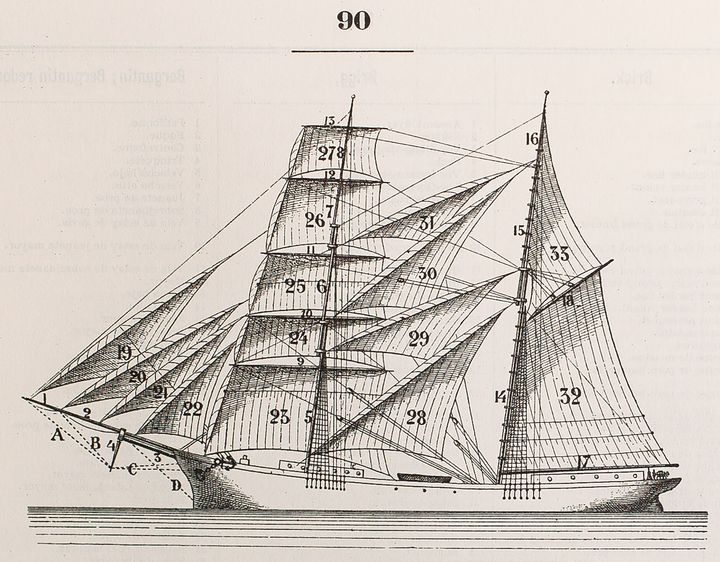 Brigantin, ou brick-goélette.