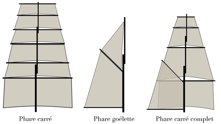 Phares d’un voilier.