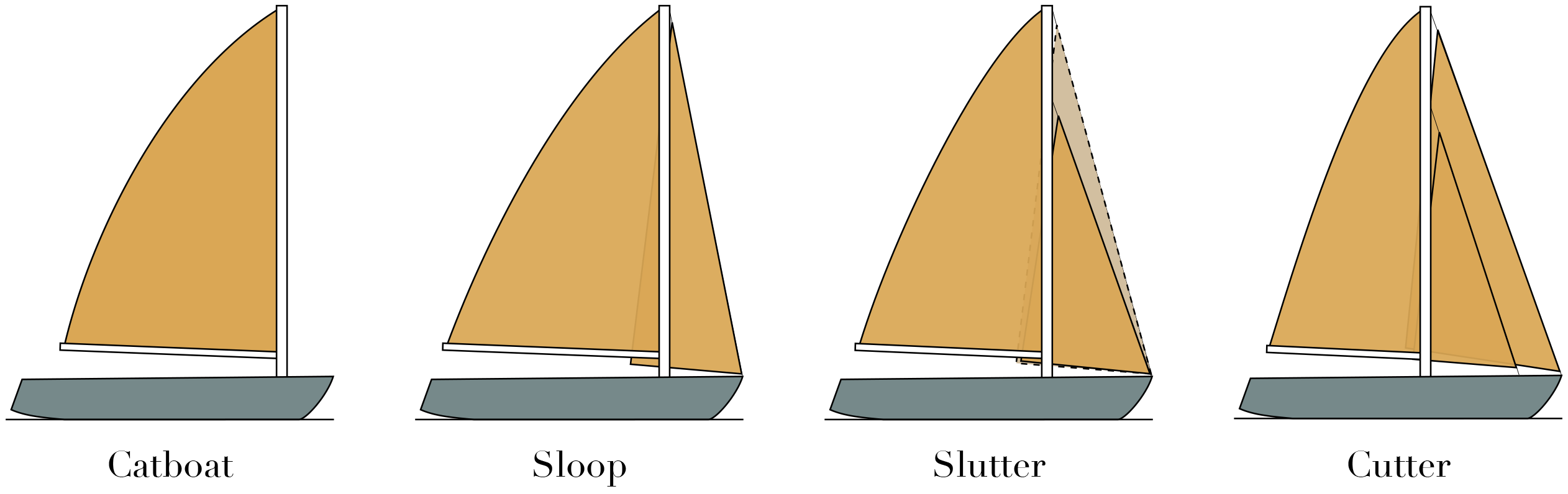 Gréements de la plaisance contemporaine.